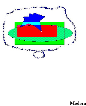 modern